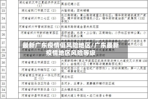 最新广东疫情低风险地区/广东最新疫情地区风险等级