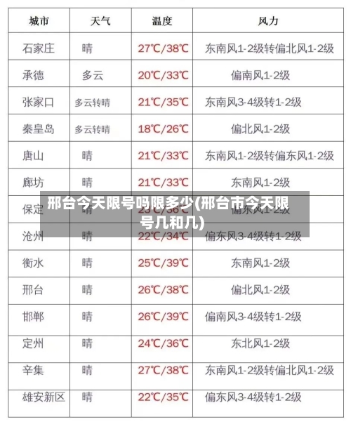邢台今天限号吗限多少(邢台市今天限号几和几)