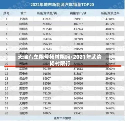 天津汽车限号杨村限吗/2021年武清杨村限行
