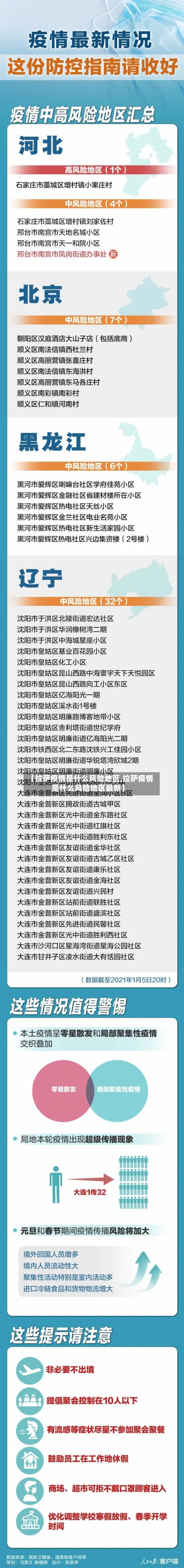 【拉萨疫情是什么风险地区,拉萨疫情是什么风险地区最新】