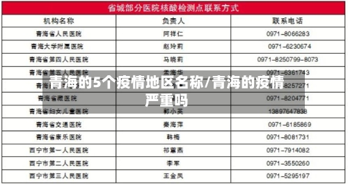 青海的5个疫情地区名称/青海的疫情严重吗