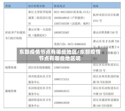 东部疫情节点有哪些地区/东部疫情节点有哪些地区呢