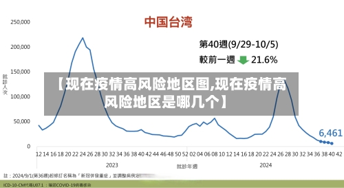 【现在疫情高风险地区图,现在疫情高风险地区是哪几个】