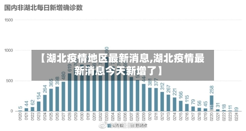 【湖北疫情地区最新消息,湖北疫情最新消息今天新增了】