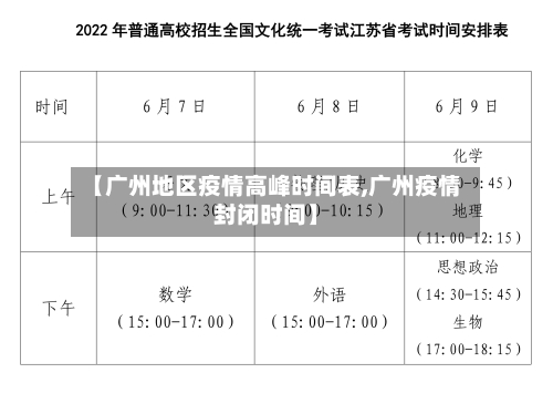【广州地区疫情高峰时间表,广州疫情封闭时间】