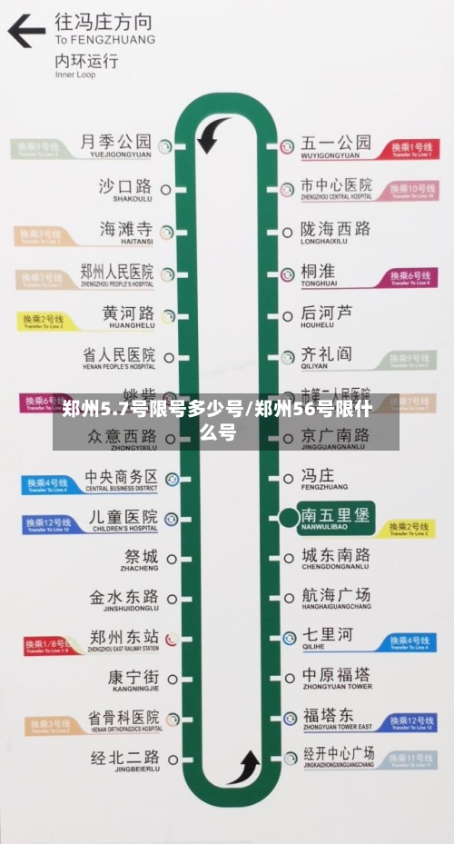郑州5.7号限号多少号/郑州56号限什么号