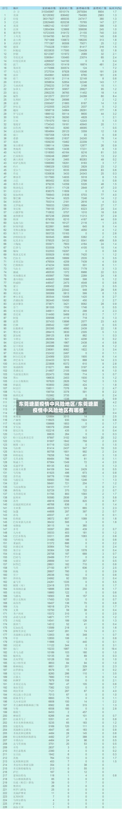 东莞塘厦疫情中风险地区/东莞塘厦疫情中风险地区有哪些