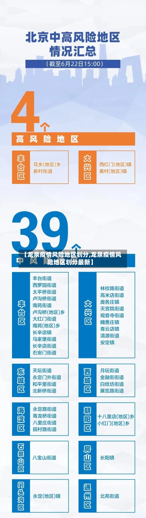 【龙泉疫情风险地区划分,龙泉疫情风险地区划分最新】