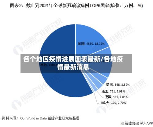 各个地区疫情进展图表最新/各地疫情最新消息