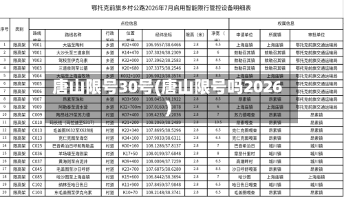 唐山限号30号(唐山限号吗2026)
