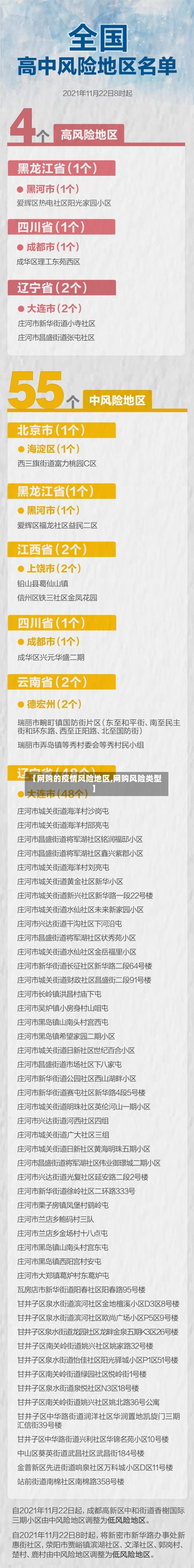 【网购的疫情风险地区,网购风险类型】