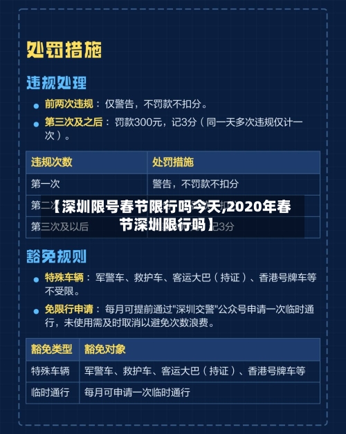 【深圳限号春节限行吗今天,2020年春节深圳限行吗】