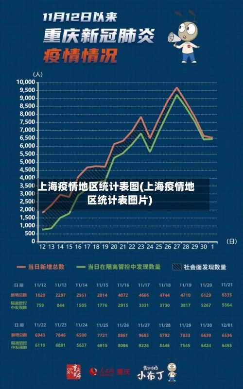 上海疫情地区统计表图(上海疫情地区统计表图片)
