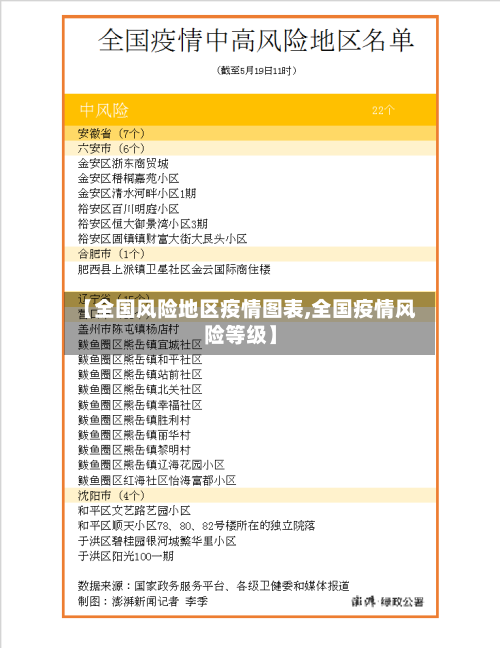 【全国风险地区疫情图表,全国疫情风险等级】