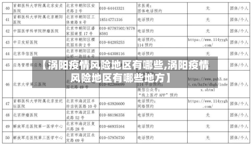 【涡阳疫情风险地区有哪些,涡阳疫情风险地区有哪些地方】