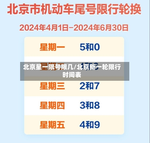北京星一限号限几/北京新一轮限行时间表