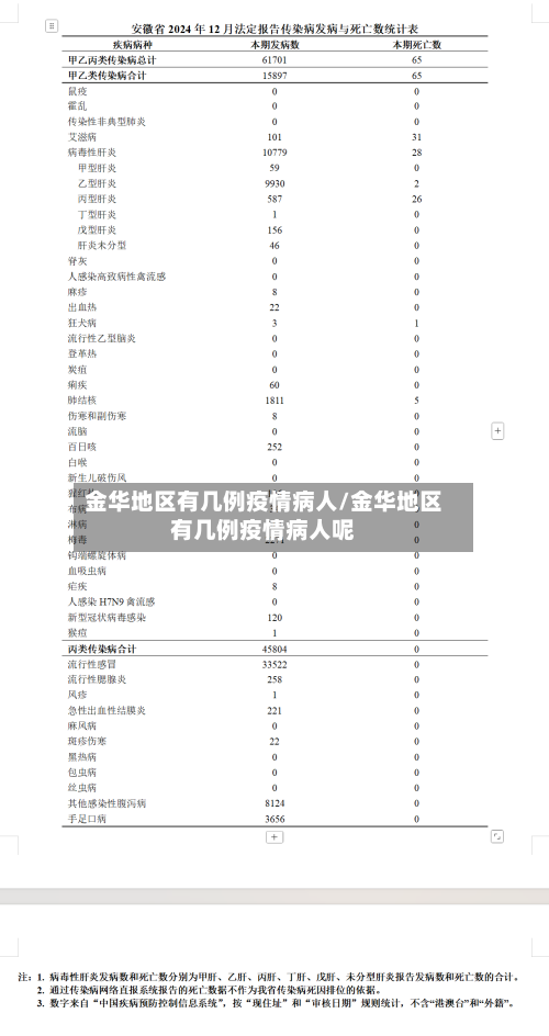 金华地区有几例疫情病人/金华地区有几例疫情病人呢