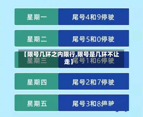 【限号几环之内限行,限号是几环不让走】