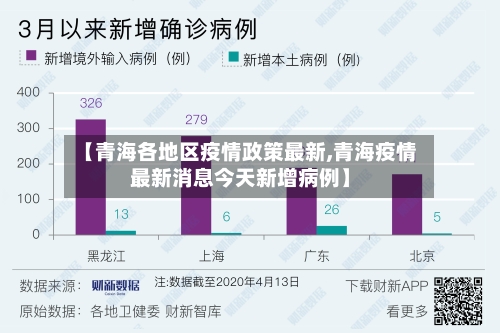 【青海各地区疫情政策最新,青海疫情最新消息今天新增病例】