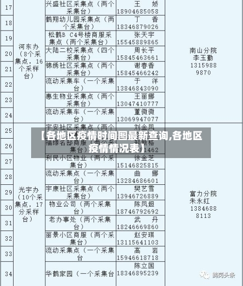 【各地区疫情时间图最新查询,各地区疫情情况表】