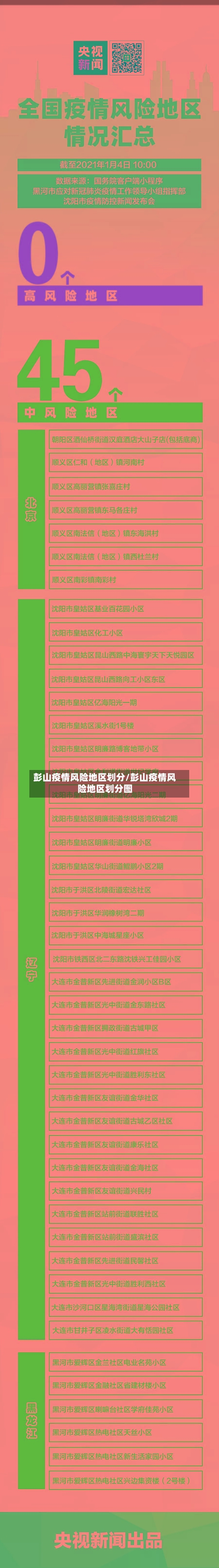 彭山疫情风险地区划分/彭山疫情风险地区划分图