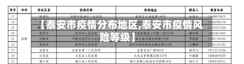 【泰安市疫情分布地区,泰安市疫情风险等级】