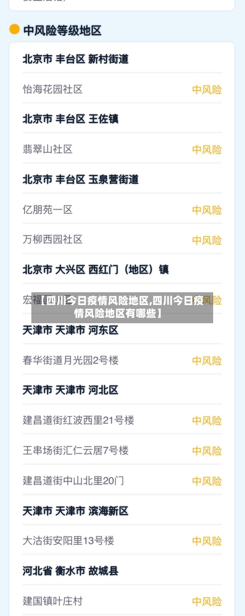 【四川今日疫情风险地区,四川今日疫情风险地区有哪些】