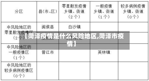 【菏泽疫情是什么风险地区,菏泽市疫情】