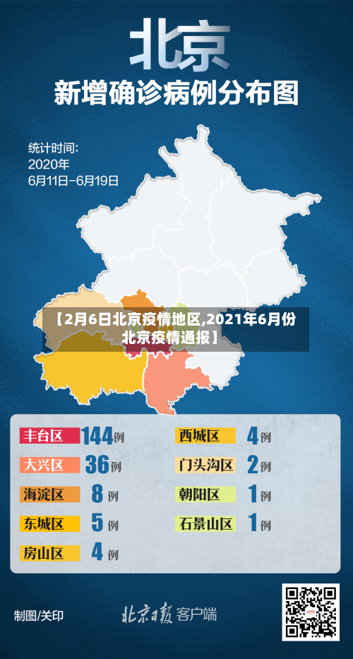 【2月6日北京疫情地区,2021年6月份北京疫情通报】
