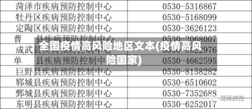 全国疫情高风险地区文本(疫情高风险国家)