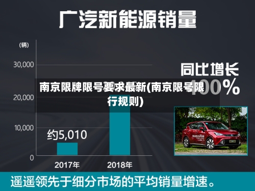 南京限牌限号要求最新(南京限号限行规则)
