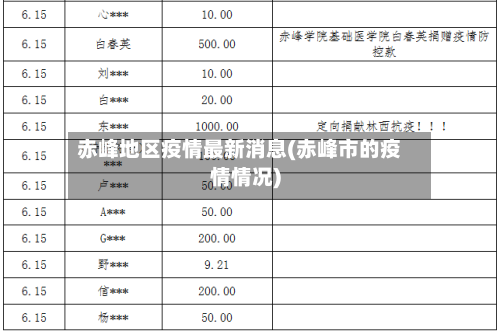 赤峰地区疫情最新消息(赤峰市的疫情情况)