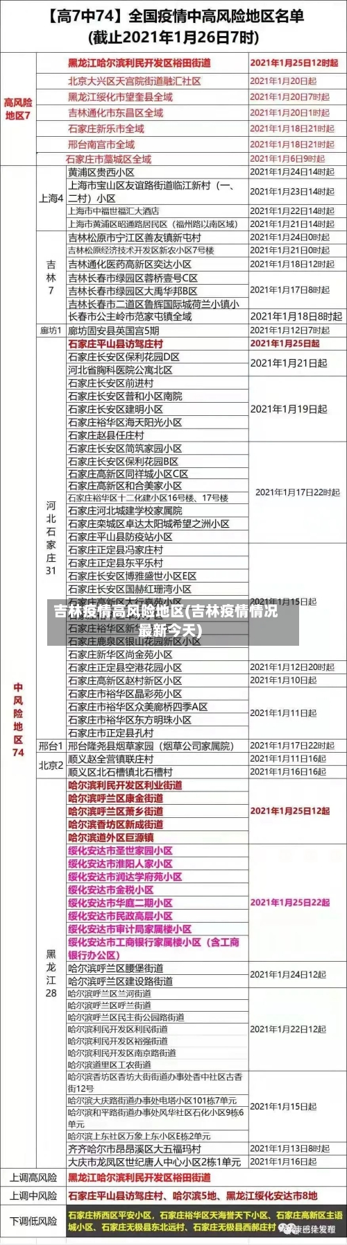 吉林疫情高风险地区(吉林疫情情况最新今天)