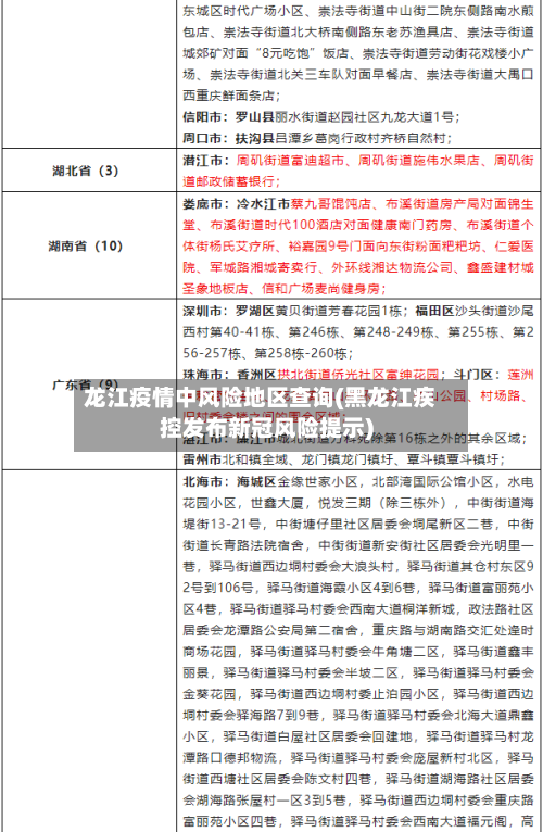 龙江疫情中风险地区查询(黑龙江疾控发布新冠风险提示)