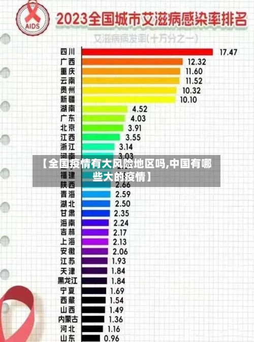【全国疫情有大风险地区吗,中国有哪些大的疫情】