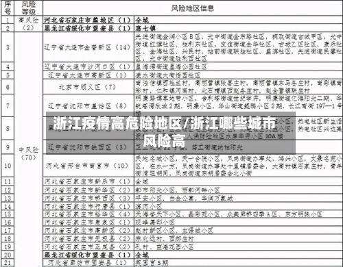 浙江疫情高危险地区/浙江哪些城市风险高