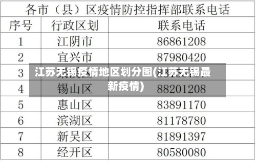 江苏无锡疫情地区划分图(江苏无锡最新疫情)