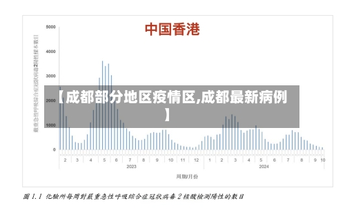 【成都部分地区疫情区,成都最新病例】