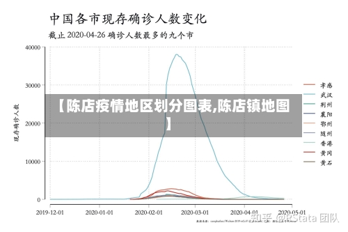 【陈店疫情地区划分图表,陈店镇地图】