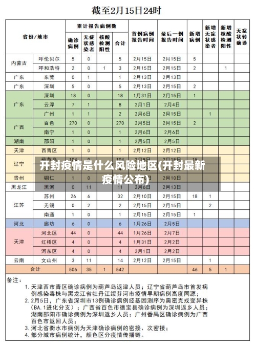 开封疫情是什么风险地区(开封最新疫情公布)