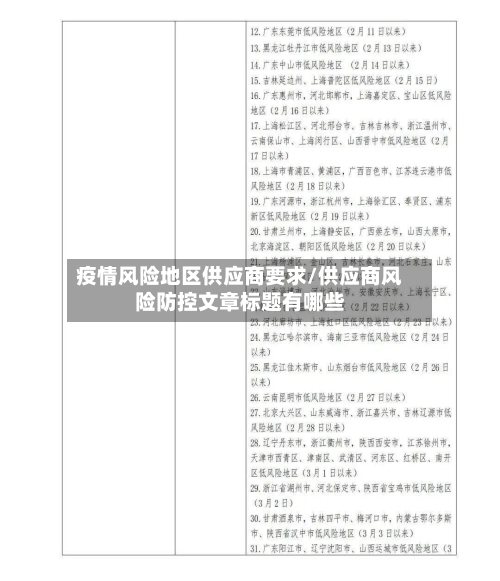 疫情风险地区供应商要求/供应商风险防控文章标题有哪些