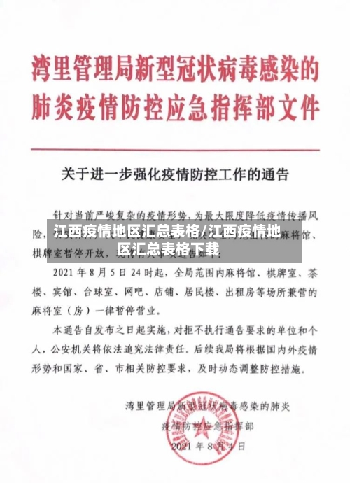 江西疫情地区汇总表格/江西疫情地区汇总表格下载