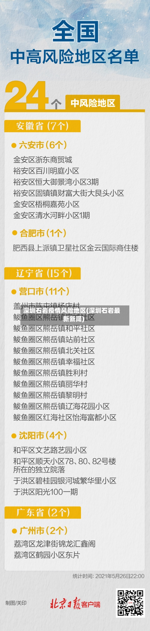 深圳石岩疫情风险地区(深圳石岩最新新闻)