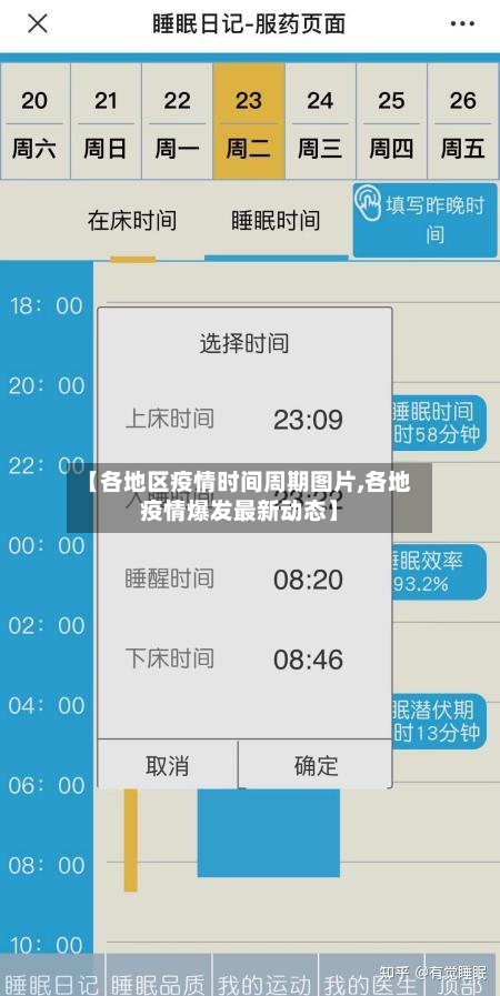 【各地区疫情时间周期图片,各地疫情爆发最新动态】