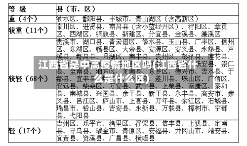 江西省是中高疫情地区吗(江西省什么是什么区)