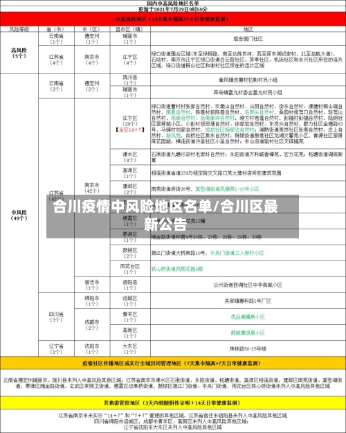 合川疫情中风险地区名单/合川区最新公告