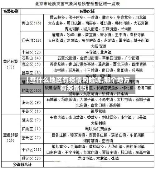 【查什么地区有疫情风险呢,那个地方有疫情吗】