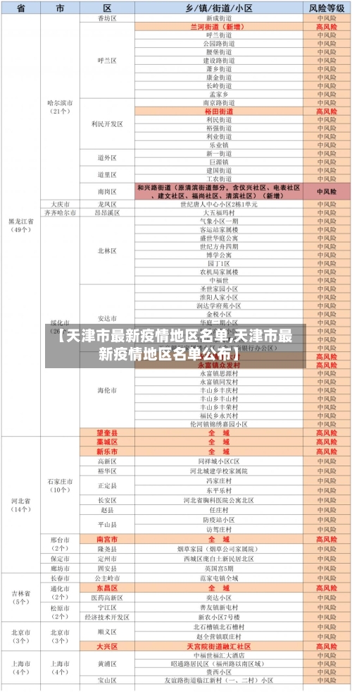 【天津市最新疫情地区名单,天津市最新疫情地区名单公布】