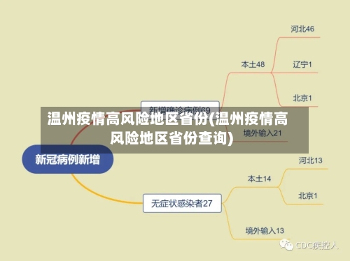 温州疫情高风险地区省份(温州疫情高风险地区省份查询)