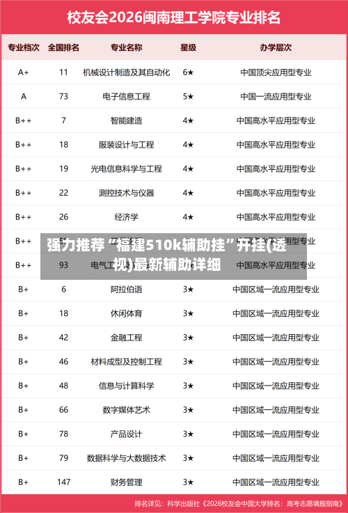强力推荐“福建510k辅助挂”开挂(透视)最新辅助详细